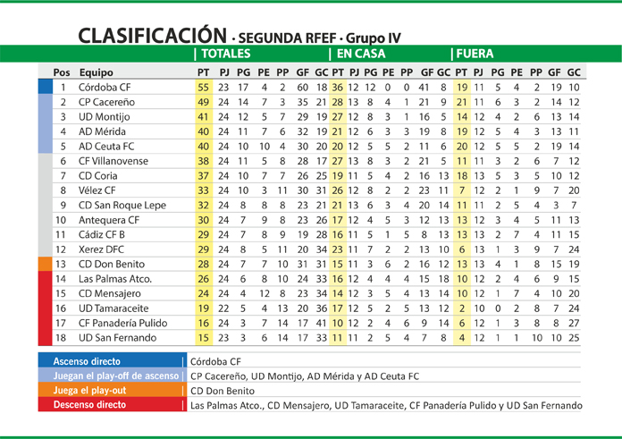 Así La Liga- Segunda RFEF- IV – Jornada 24 - GolSur
